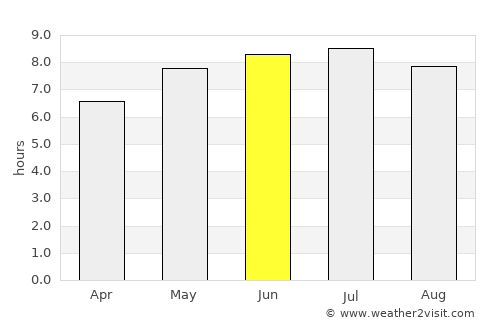Grandcamp-Maisy average rain in June