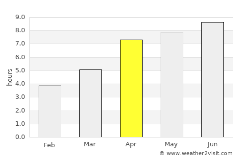 Grande Cache average rain in April