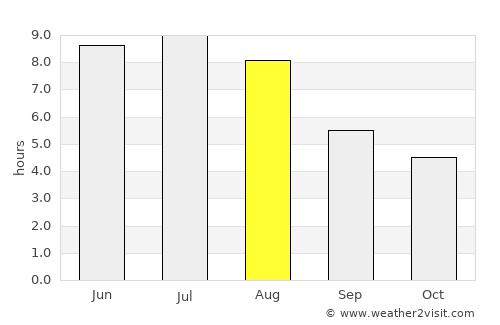 Grande Cache average rain in August