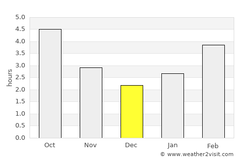 Grande Cache average rain in December