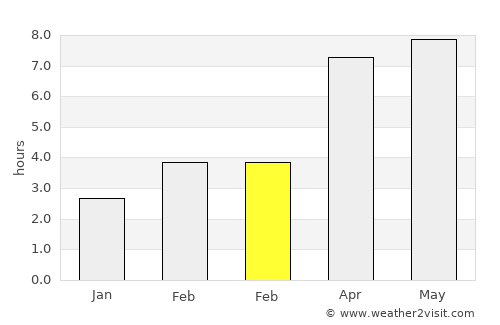 Grande Cache average rain in February