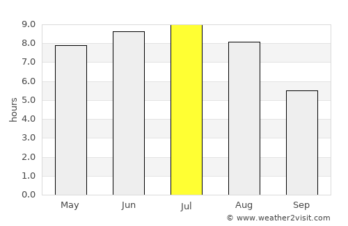 Grande Cache average rain in July