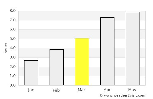 Grande Cache average rain in March