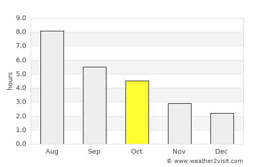 Grande Cache average rain in October
