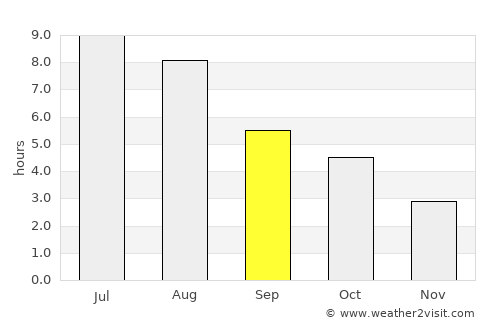 Grande Cache average rain in September