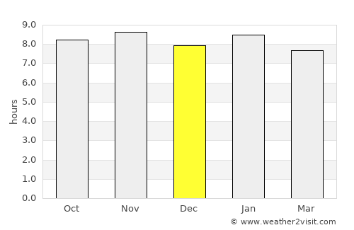 Grande Pointe aux Piments average rain in December