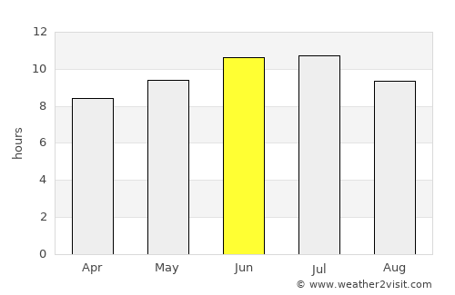 Grande Prairie average rain in June