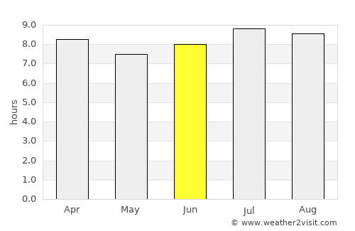 Grande Saline average rain in June