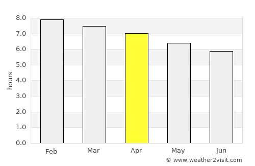 Graneros average rain in April