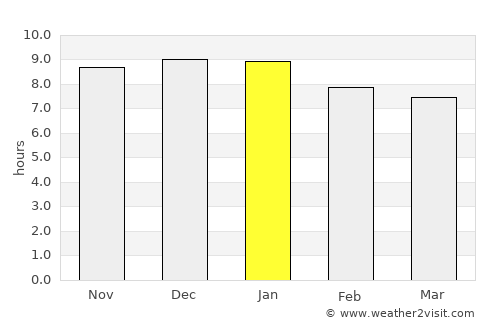 Graneros average rain in January