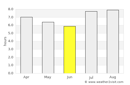 Graneros average rain in June