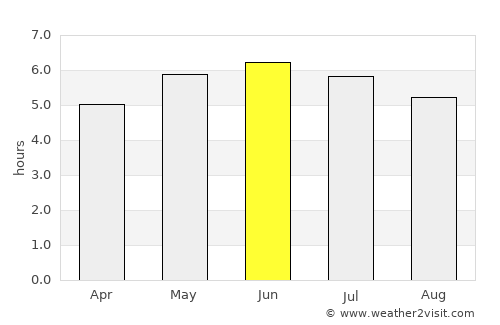 Grangemouth average rain in June