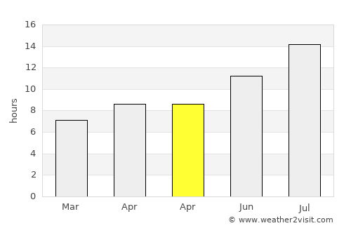 Grangeville average rain in April