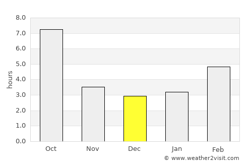 Grangeville average rain in December