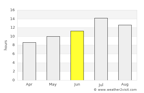 Grangeville average rain in June