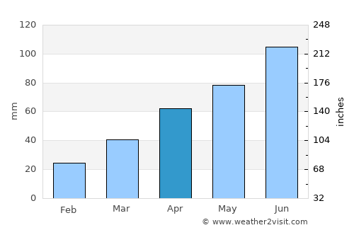 Granite Falls average rain in April