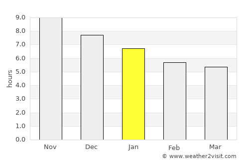 Granja average rain in January