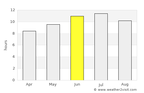 Grant City average rain in June