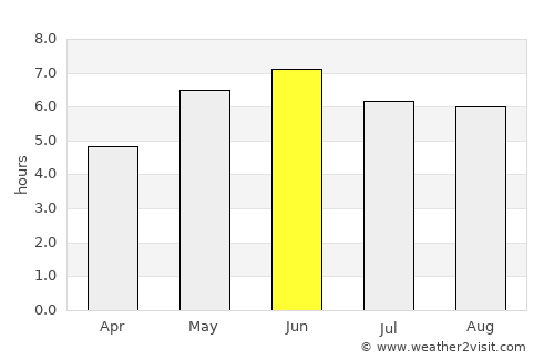 Grantham average rain in June