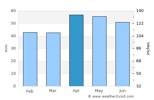 Granton average rain in April