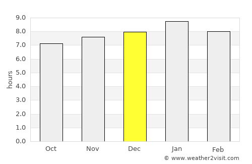 Granton average rain in December