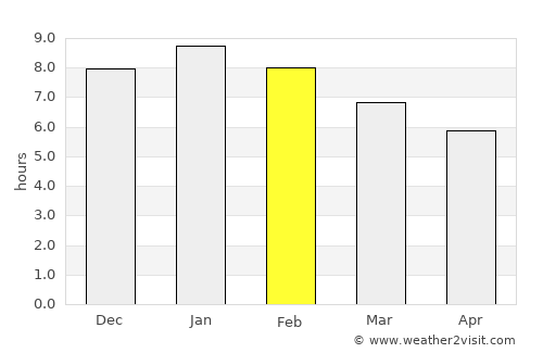 Granton average rain in February