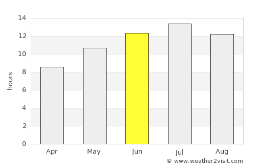 Grants Pass average rain in June