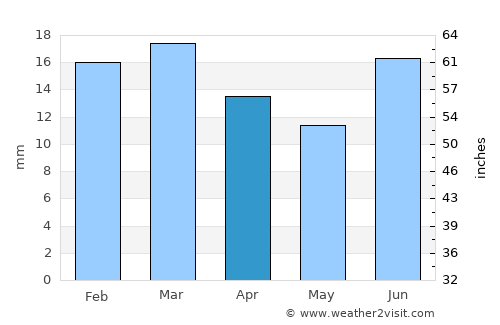 Grants average rain in April