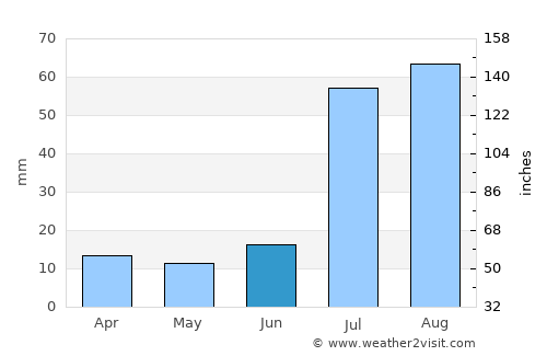 Grants average rain in June