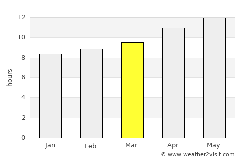 Grants average rain in March