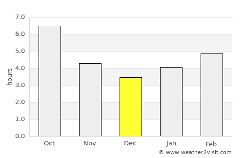 Grantsville average rain in December