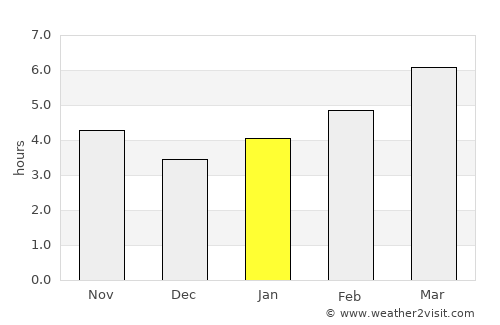 Grantsville average rain in January