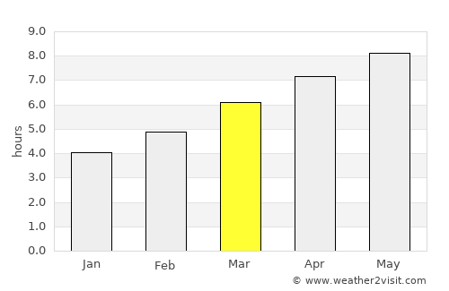 Grantsville average rain in March