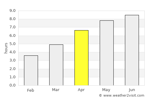 Granville average rain in April
