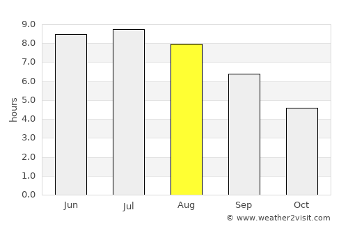 Granville average rain in August