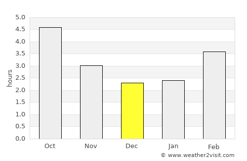 Granville average rain in December