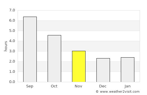 Granville average rain in November