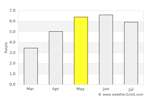 Grappenhall average rain in May