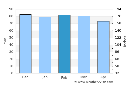 Grasse average rain in February