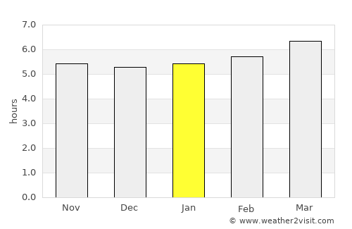 Grasse average rain in January