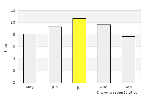 Grasse average rain in July