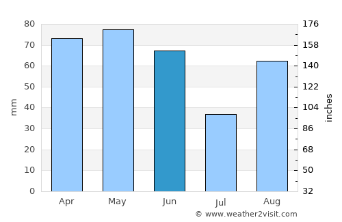 Grasse average rain in June
