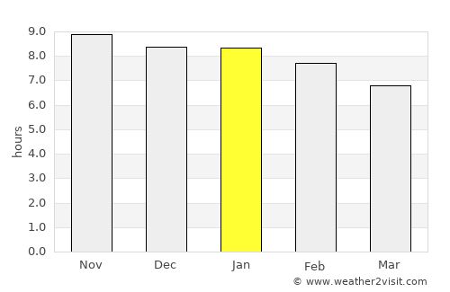 Gravatá average rain in January