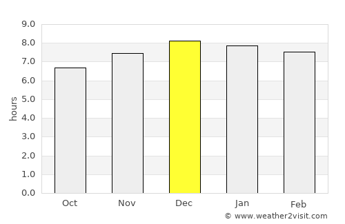 Gravataí average rain in December