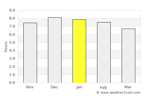 Gravataí average rain in January