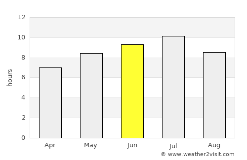 Gravenhurst average rain in June