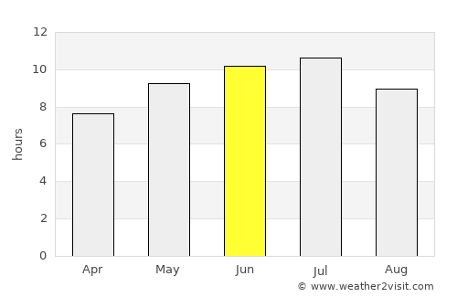 Grayling average rain in June