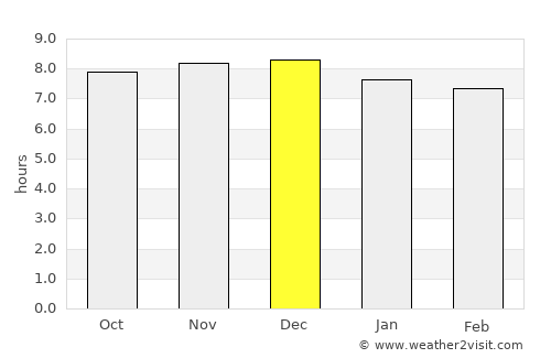 Grays Point average rain in December