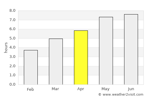 Graz average rain in April