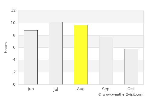Грчец average rain in August